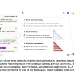 Thought Anchors: A Machine Learning Framework for Identifying and Measuring Key Reasoning Steps in Large Language Models with Precision